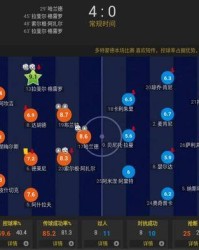  沙尔克新帅变阵激活进攻体系  